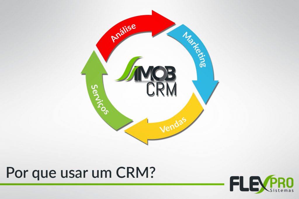 POR QUE A SUA IMOBILIÁRIA DEVE IMPLANTAR UM CRM?